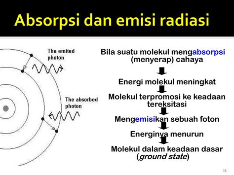 Teori Absorpsi Cahaya Atom