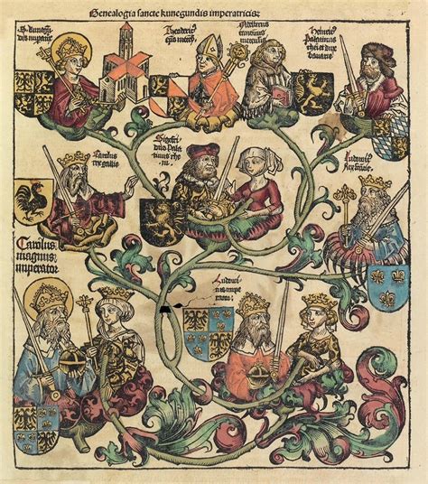 Family tree of Charlemagne from the Nuremberg Chronicle | Genealogy, Genealogy art, Charlemagne