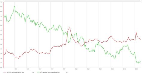 Sturdy Canadian Dividend Stocks | Morningstar