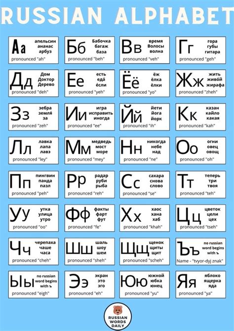 Russian Alphabet Pronunciation