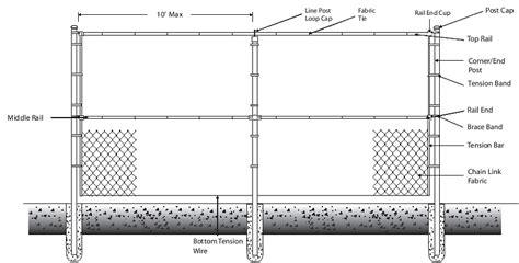 Chain Link Fence Raleigh NC - Infinity Fence Inc.