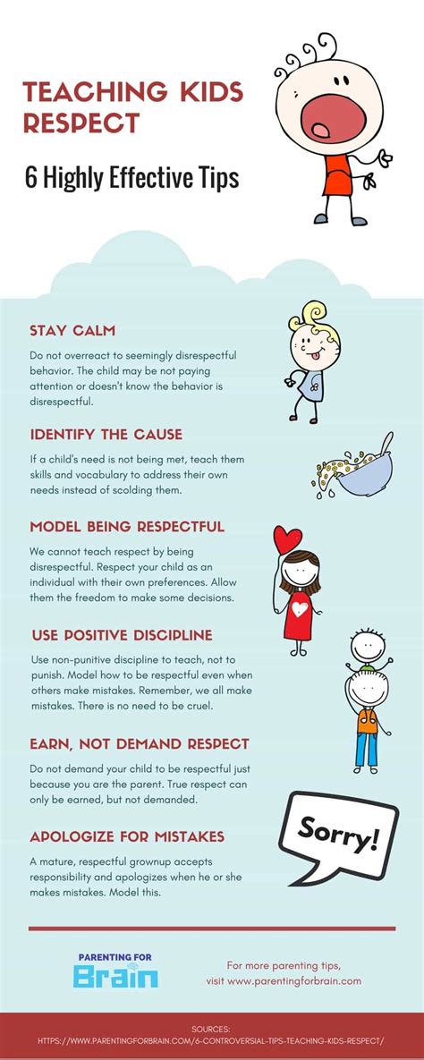 Teaching Kids Respect - 6 Highly Effective Tips - Parenting For Brain