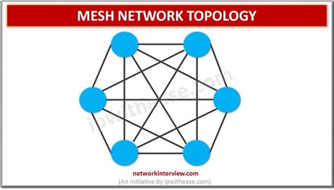 Mesh Network Topology » Network Interview