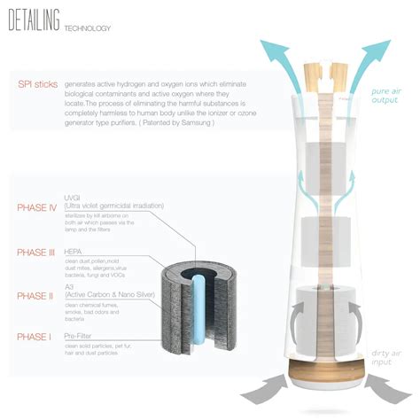 Vita Air Purifier Features Vita Sticks for Localized Purification