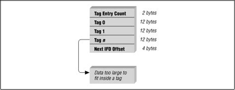 TIFF: Summary from the Encyclopedia of Graphics File Formats