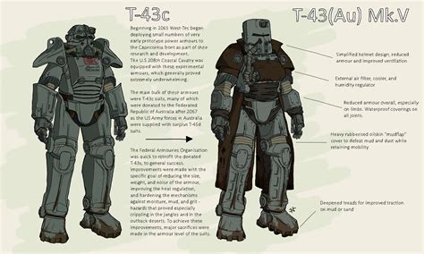 ArtStation - Australian Fallout power armour concept