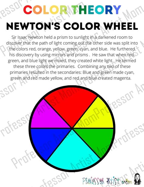 Color Wheel Basics Printables POSTER PACK - Etsy