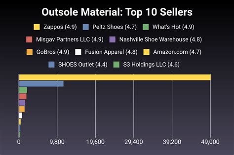 The 30 Best Outsole Material of 2024 [Verified] - Cherry Picks