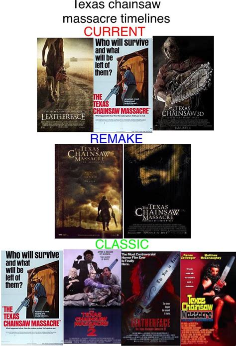 The entire tmc (Texas chainsaw massacre) timeline : r/TexasChainsawMassacre