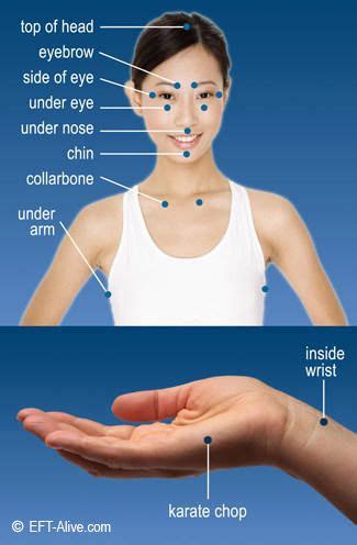 EFT tapping points diagram | Eft tapping, Emotional freedom technique ...