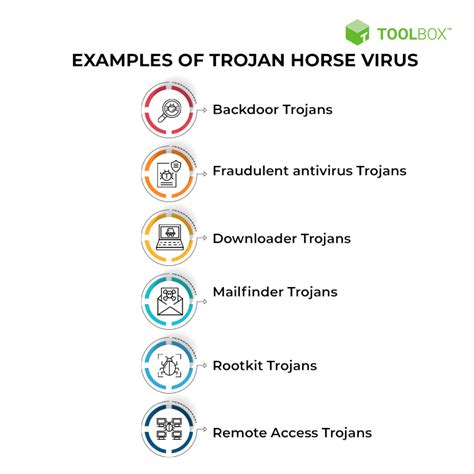 Trojan Horse Meaning, Examples, Prevention