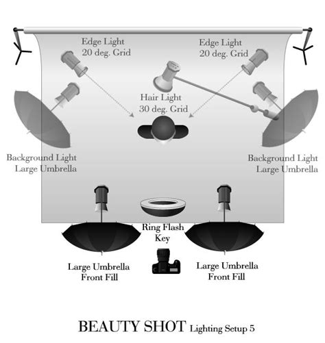 Portrait Photography Lighting Setup Diagram