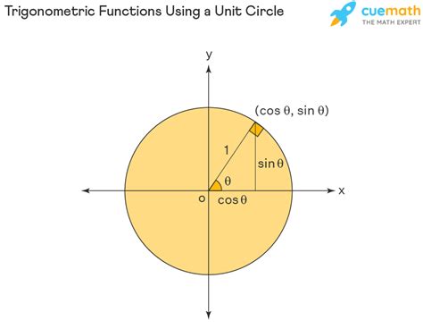 Trig unit circle cheat sheet - giftsjolo