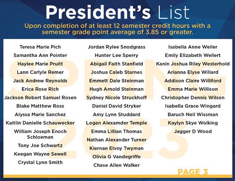 President’s List for Spring 2023 Semester - East Central College