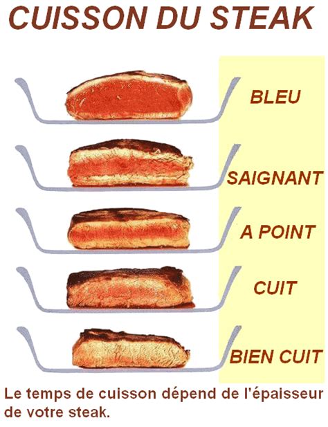 Temps & cuisson d'un steak bleu, à point, saignant, bien cuit ou entrecôte saignante, bleue ou ...