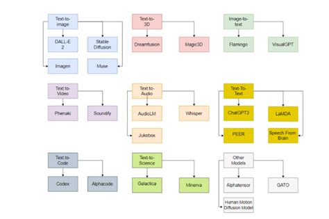 How To Use The Generative Ai Model - buickcafe.com