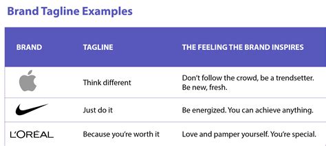 Create A Marketing & Brand Messaging Architecture Like a Pro