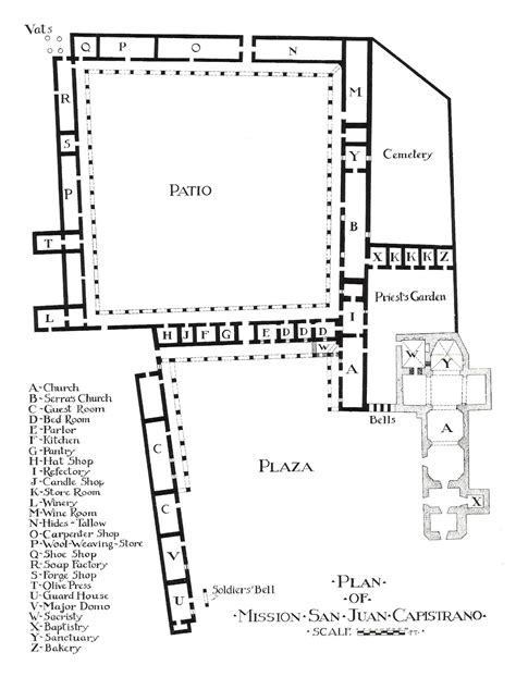 Community-Based Planning: Mission San Juan Capistrano