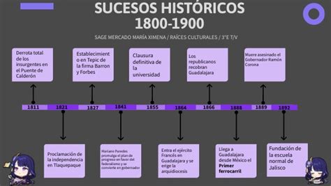 +Línea de tiempo de sucesos históricos