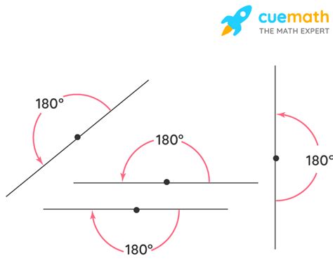 Straight Angle - Meaning, Properties, Examples