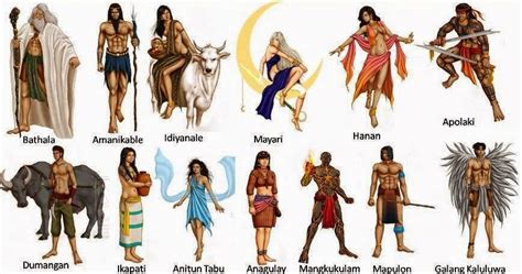 Filipino Mythology Gods