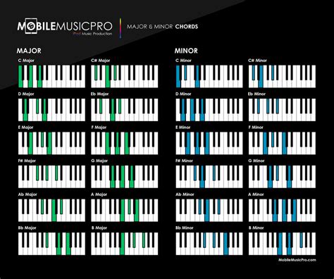 Essentials MIDI Pack 07 - Chord Progressions – MobileMusicPro