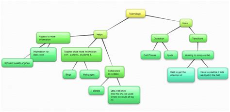 EDST 220: Beginning Applications in Educational Technology ...