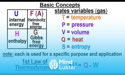 Helmholtz Free Energy in Chemistry Tutorial - Mind Luster