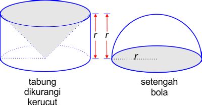 Rumus Volume Bola dan Pembuktiannya - RumusHitung.Com