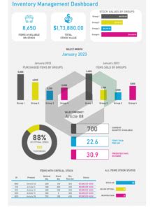 [Free] Inventory Management Dashboard Excel Template