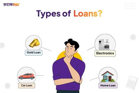 The Different Types of Loans Available in India: A Complete Guide