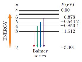 Solved: The Balmer Series For The Hydrogen Atom Correspond... | Chegg.com