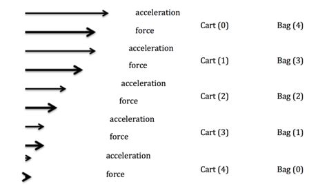 Eighth grade Lesson Exploring Forces (Part 2) | BetterLesson