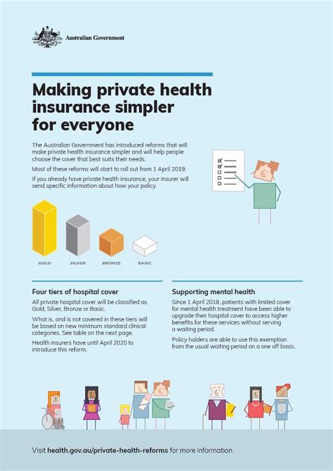 Making private health insurance simpler for everyone – fact sheet ...