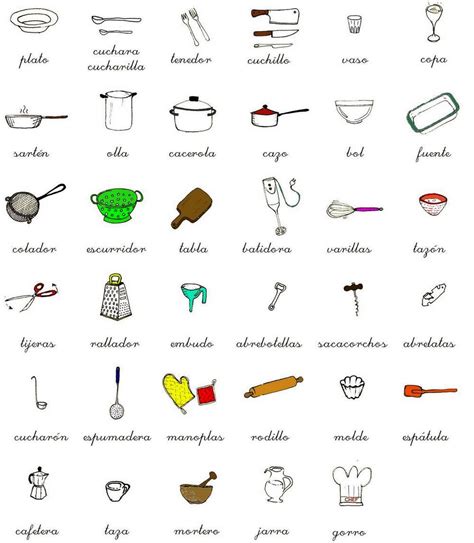 60 Utensilios de Cocina por Nombre - Mas Masiá