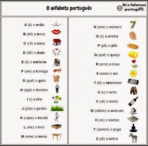 Portuguese Alphabet - alfabeto português