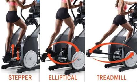 NordicTrack FreeStride Trainer FS7i Review (2025) - EllipticalReviews.com