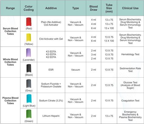 Blood Tube Colors Guide – Warehouse of Ideas