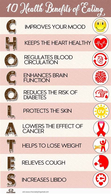 10 health benefits of eating chocolate in 2023 | Chocolate benefits ...