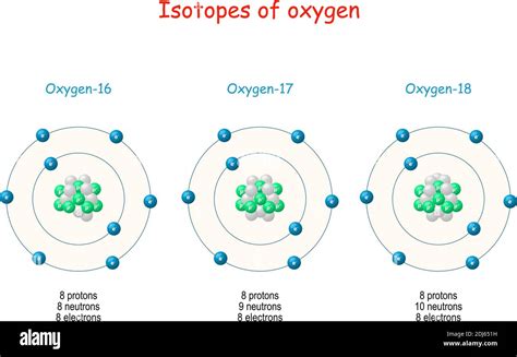 Isotopes of oxygen. Oxygen-17, Oxygen-18, Oxygen-16. Atoms structure ...