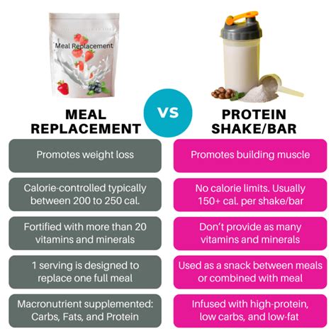 Weight Loss Meal Replacement Shakes Clicks at Jessica Disalvo blog