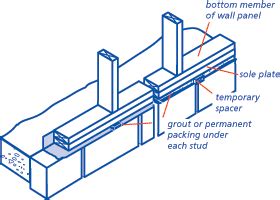 WHAT IS THE FUNCTION OF SILLS (SILL PLATE) IN THE C...