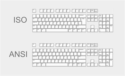 Complete Guide to Understanding Mechanical Keyboards (2021)