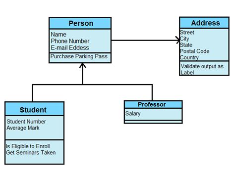 Uml Class Diagram Example / UML Class Diagram Example - Online Shopping ...