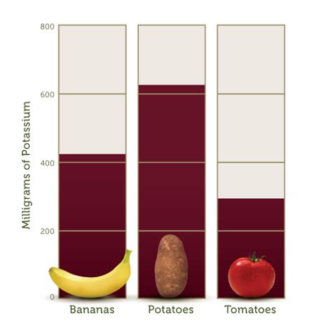 Nutrition Facts