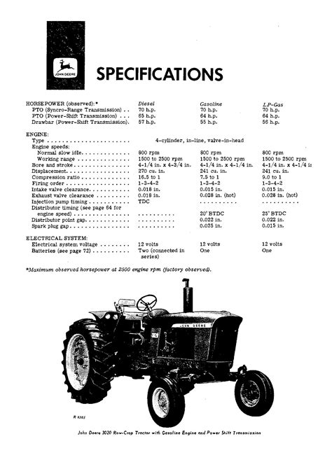 John Deere 3020 Row-Crop Standard and Hi-Crop Tractors Operator’s ...