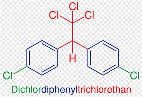 Free download | DDT Insecticide Pesticide Chemical compound Chemistry ...