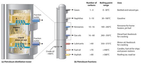 15.7: Natural Gas and Petroleum - Chemistry LibreTexts