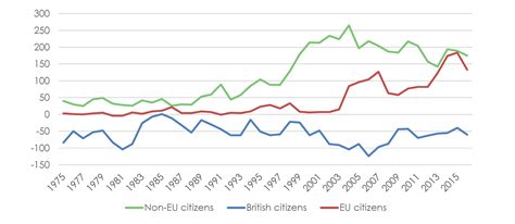 Immigration: The Numbers