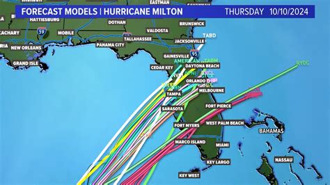 Hurricane Milton | Live radar from Monday afternoon | wfaa.com